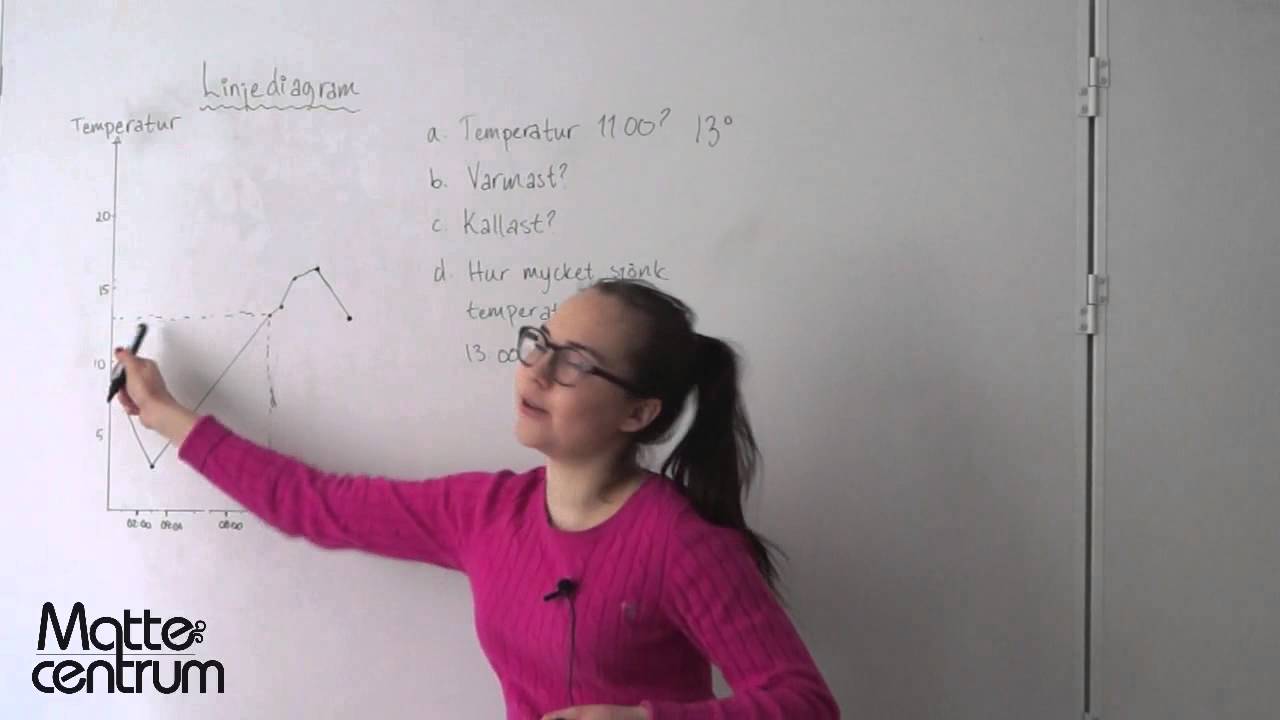 Linjediagram