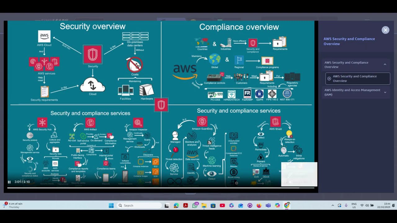 AWS SimuLearn Core Security Concepts #aws #lab #iam