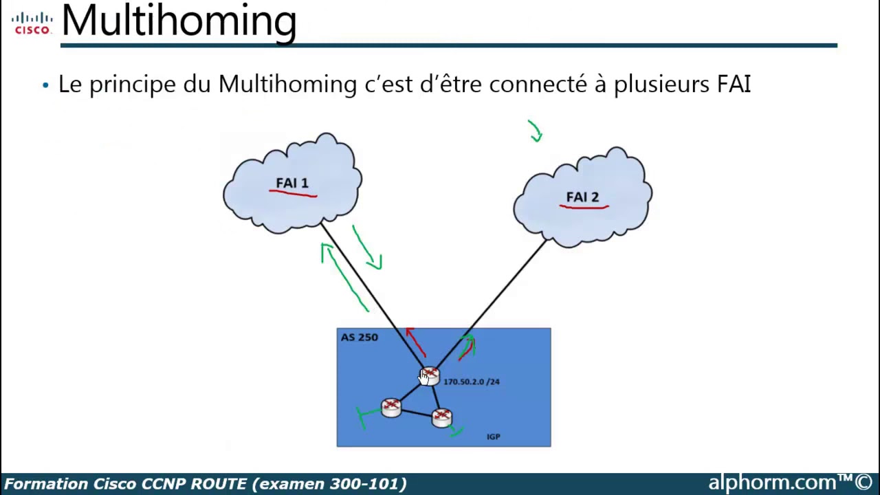 Formation Cisco CCNP ROUTE | Multihoming