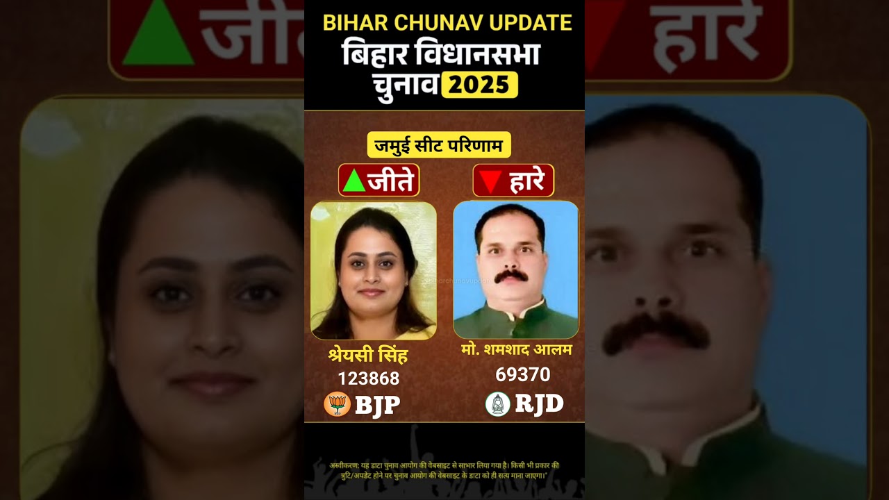 बिहार चुनाव 2025 : Jamui Election Results | PM Modi | Nitish kumar @biharchunavupdate