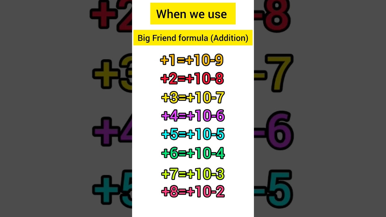 When you have to take help of Big friend formula addition case #abacus #fingermath #bigfriend