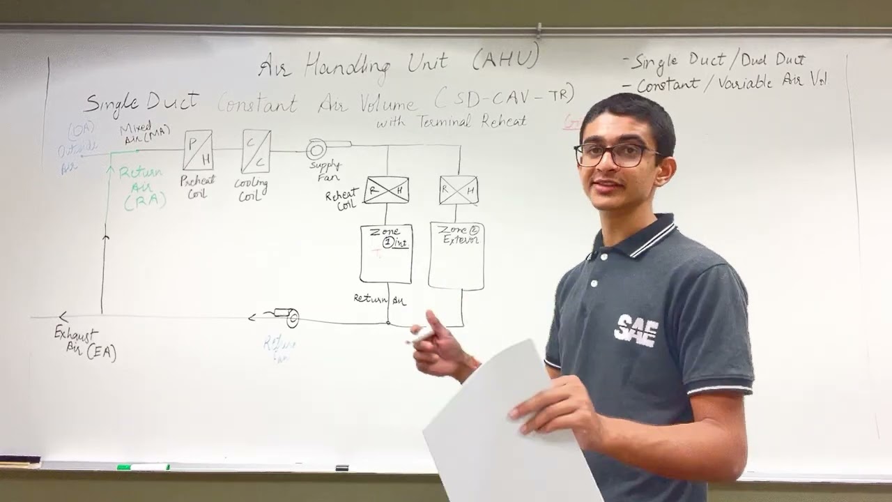 SD CAV AHU | Single Duct Constant Air Volume Air Handling Unit | Schematic Calculations Formula