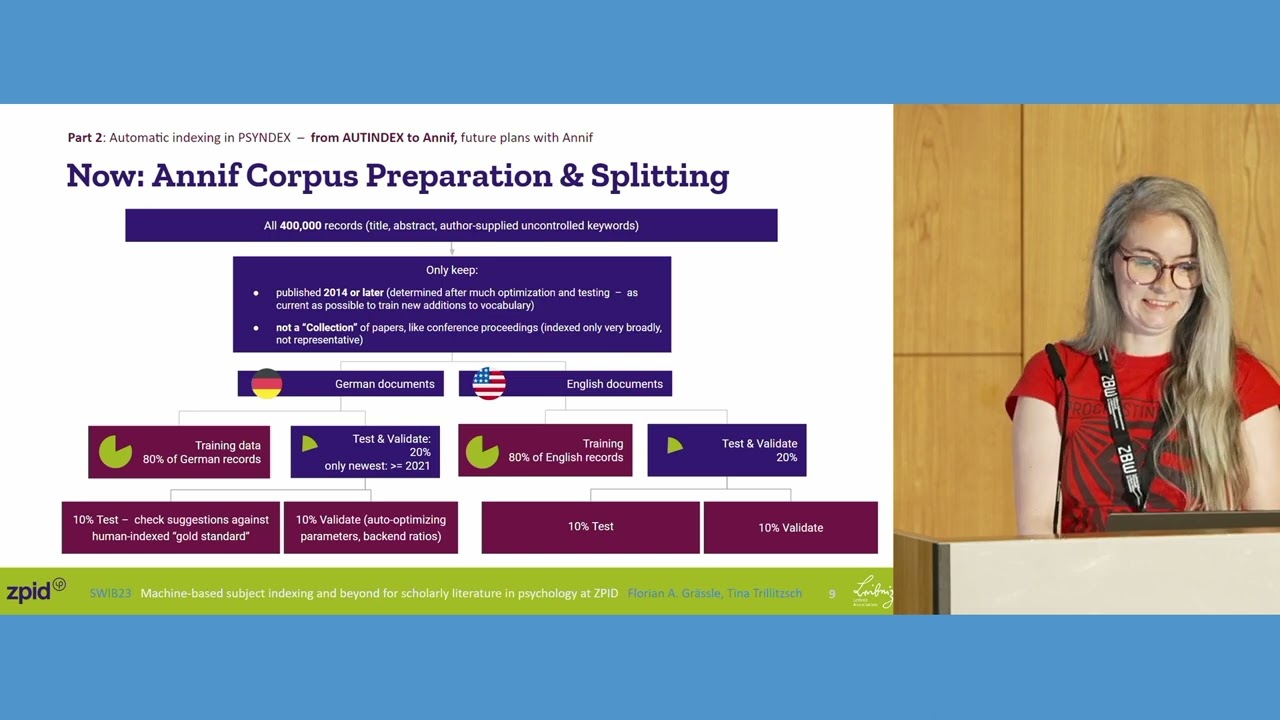 Machine-based subject indexing and beyond for scholarly literature in psychology at ZPID