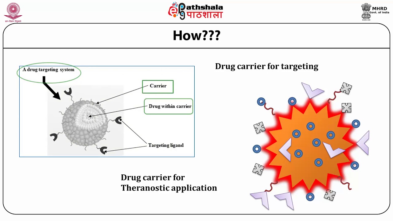 Theranostic applications: recent trends in biotechnological applications of nanomaterials