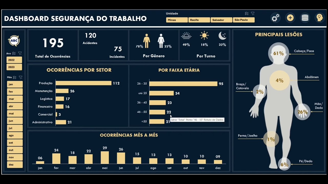 PLANILHA DE SEGURANÇA DO TRABALHO [ACIDENTES DE TRABALHO]