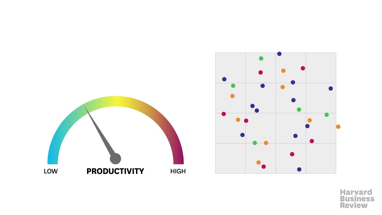 Harvard Business Review - Cognitive Diversity Helps Teams Solve Problems Faster