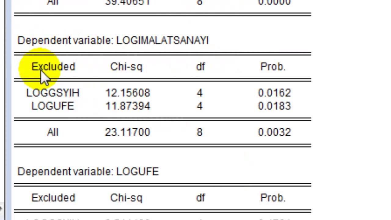 Eviews VAR Granger Nedensellik Analizi VAR Granger Causality