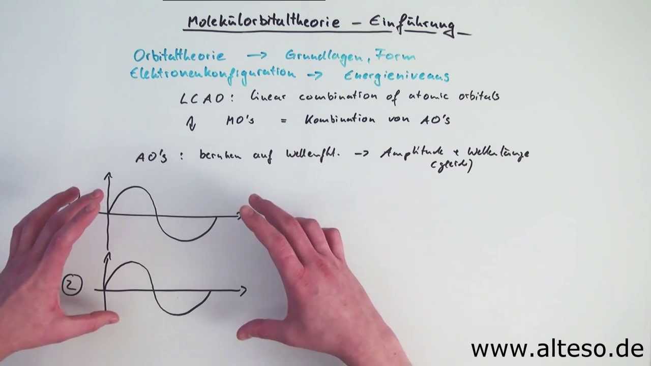 Molekülorbitaltheorie Teil 1 - Einführung