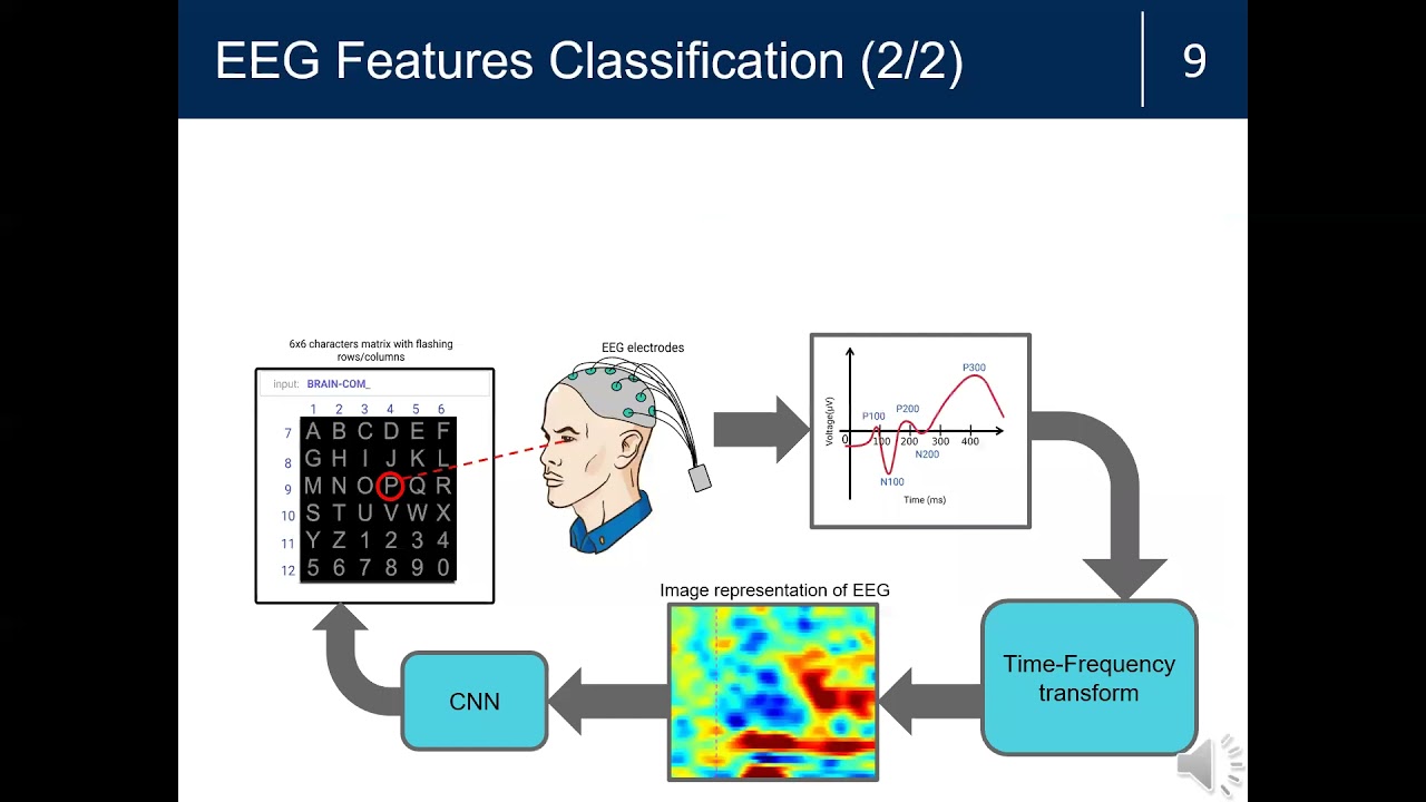 Event-Related Spectrogram Representation of EEG for CNN-Based P300 Speller