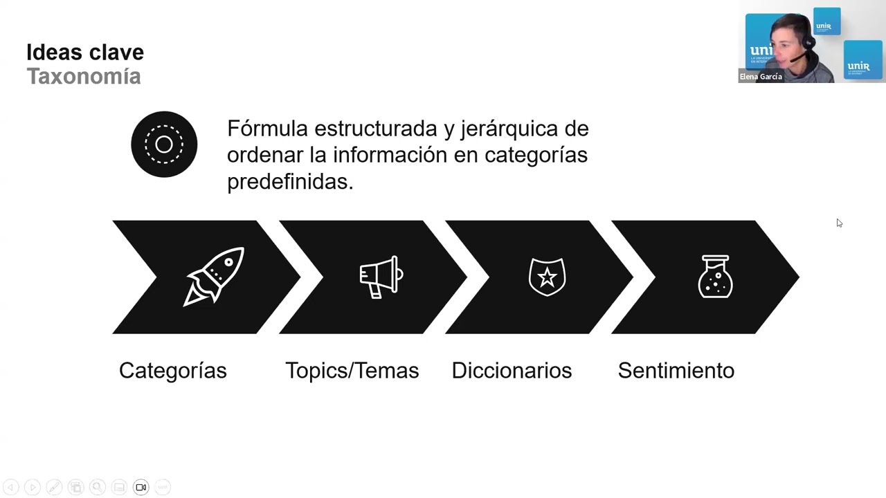Customer analytics | S5 Tema 4 y Actividad 2