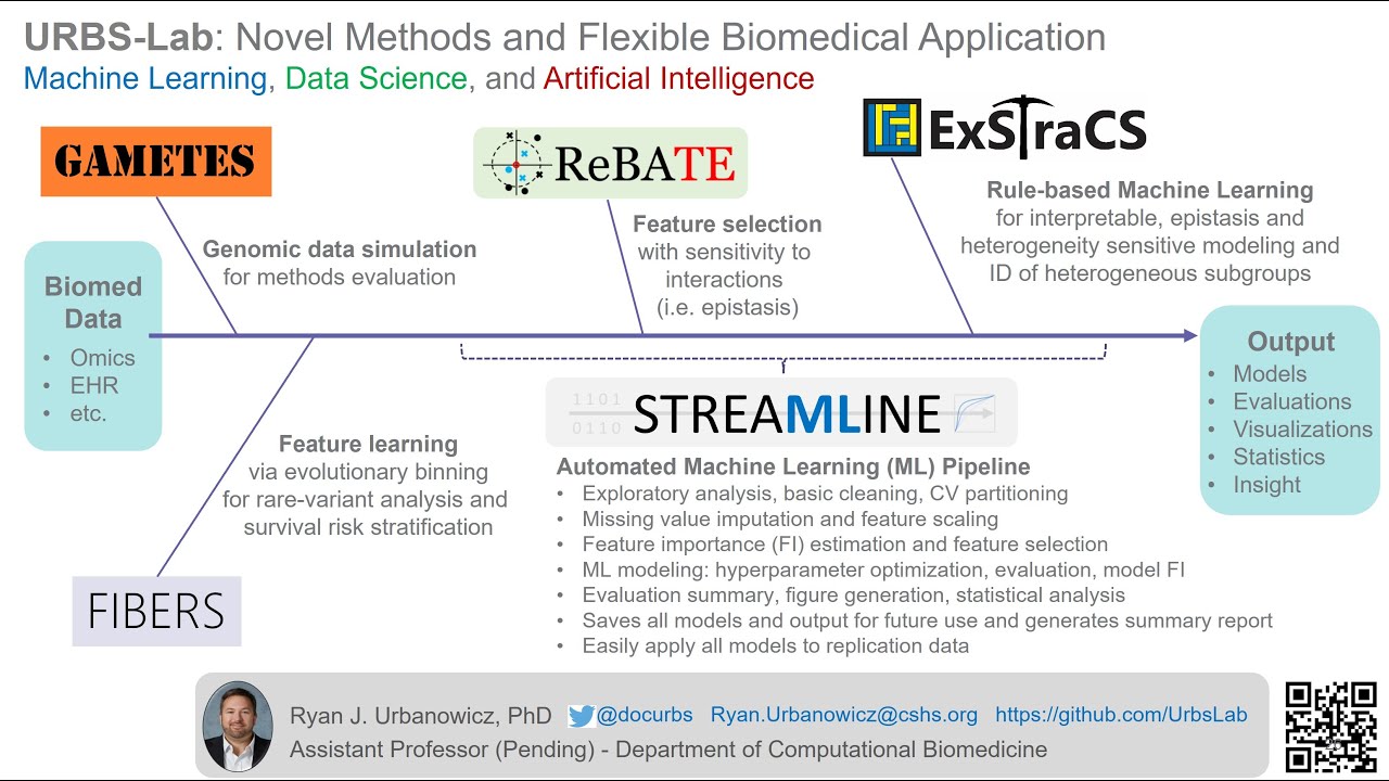 URBS-Lab Machine Learning and Artificial Intelligence Research Overview (2023)