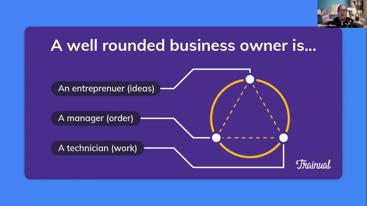 Business Development: Rebecca Albers