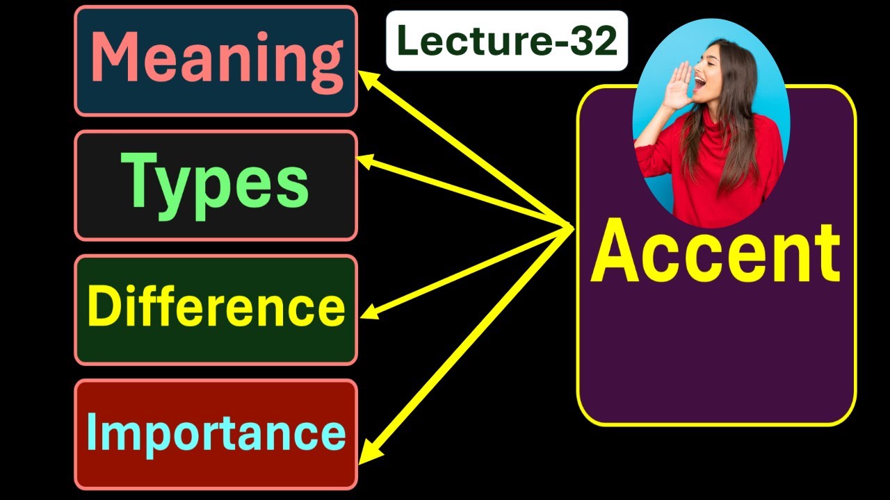 (Lecture-32), Meaning, Types, Difference, and Importance of Accents