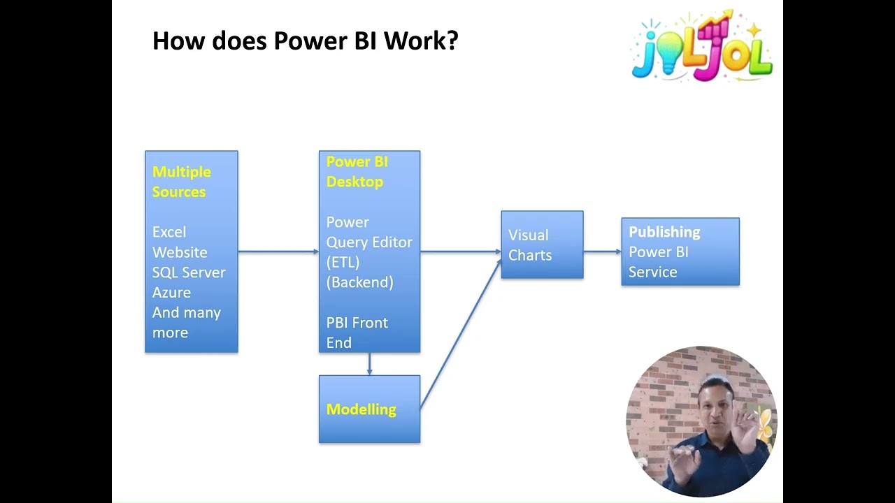 Part 1 Lecture Power BI Overview and installation