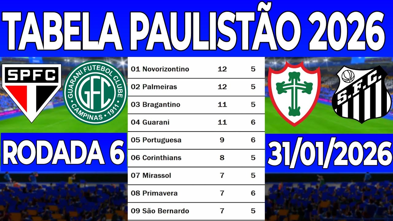 CLASSIFICAÇÃO DO PAULISTÃO 2026 HOJE - TABELA DO PAULISTÃO 2026 - CAMPEONATO PAULISTA rodada 6