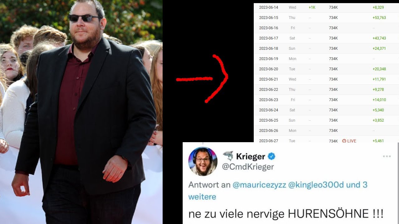 Commanderkrieger : Aufstieg und Fall - Was ist passiert?