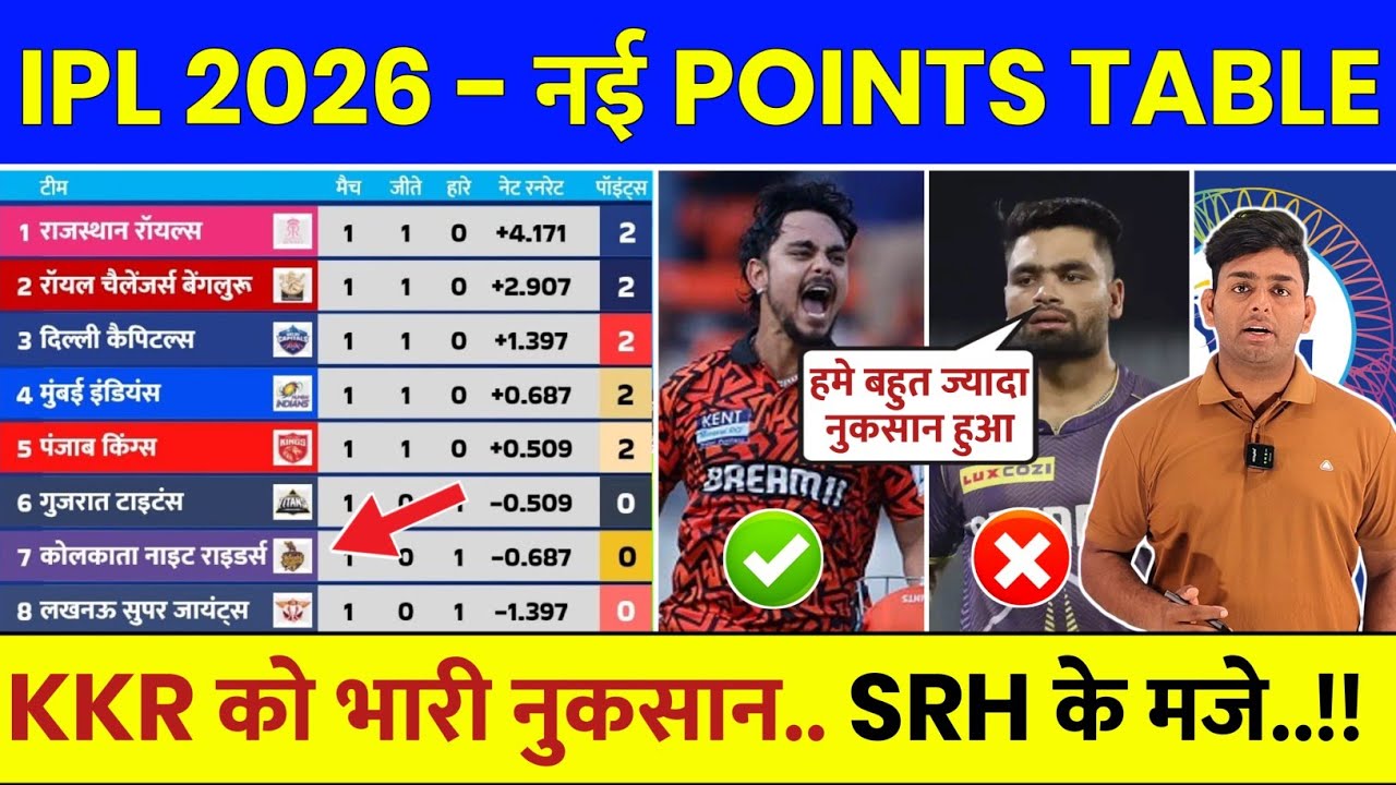 IPL Points Table 2026 After KKR vs SRH Match | IPL 2026 Points Table Today | Aaj Ki IPL Points Table