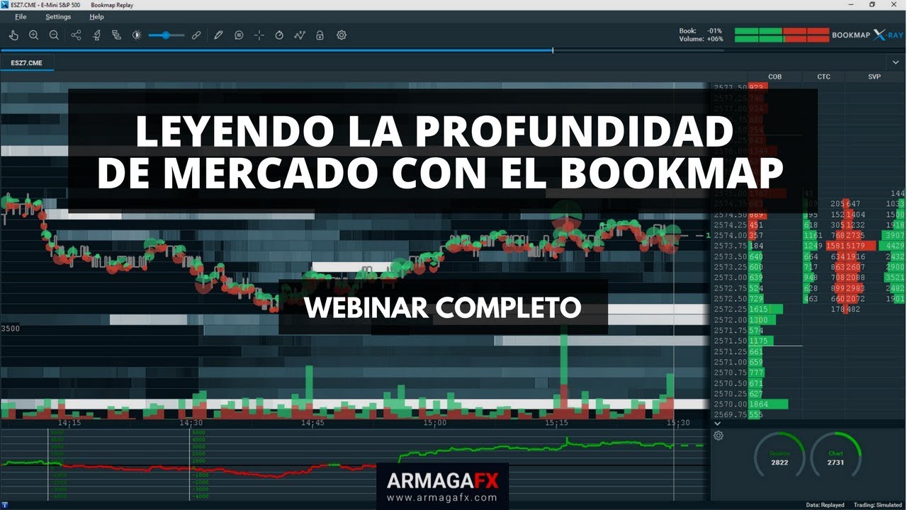 Leyendo la Profundidad de Mercado con el Bookmap [Webinar Completo en Español]
