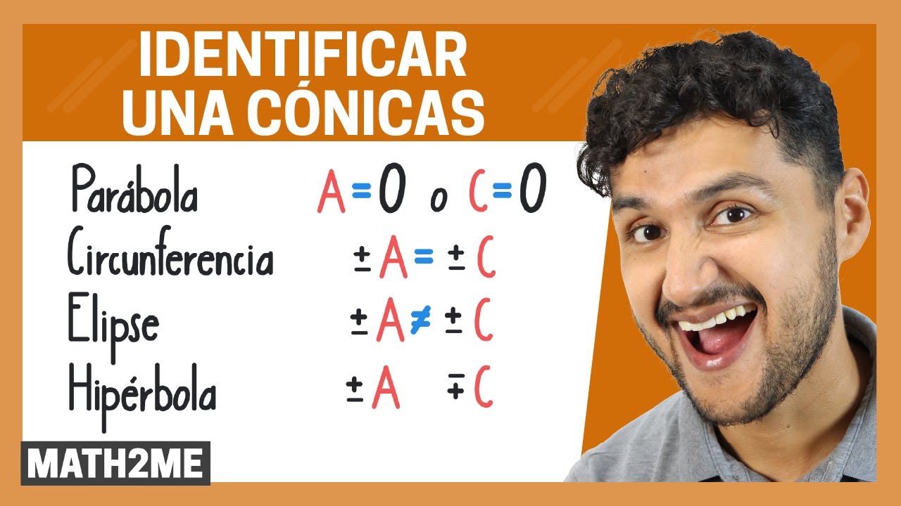 Identificar Cónicas a partir de su Ecuación General
