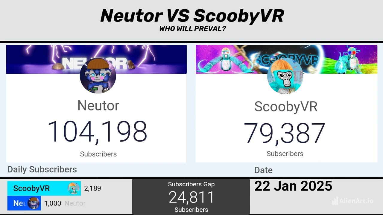 Neutor VS ScoobyVR #subwar #fakesubcount #oldvid