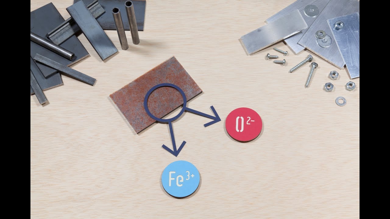Corrosion et passivation