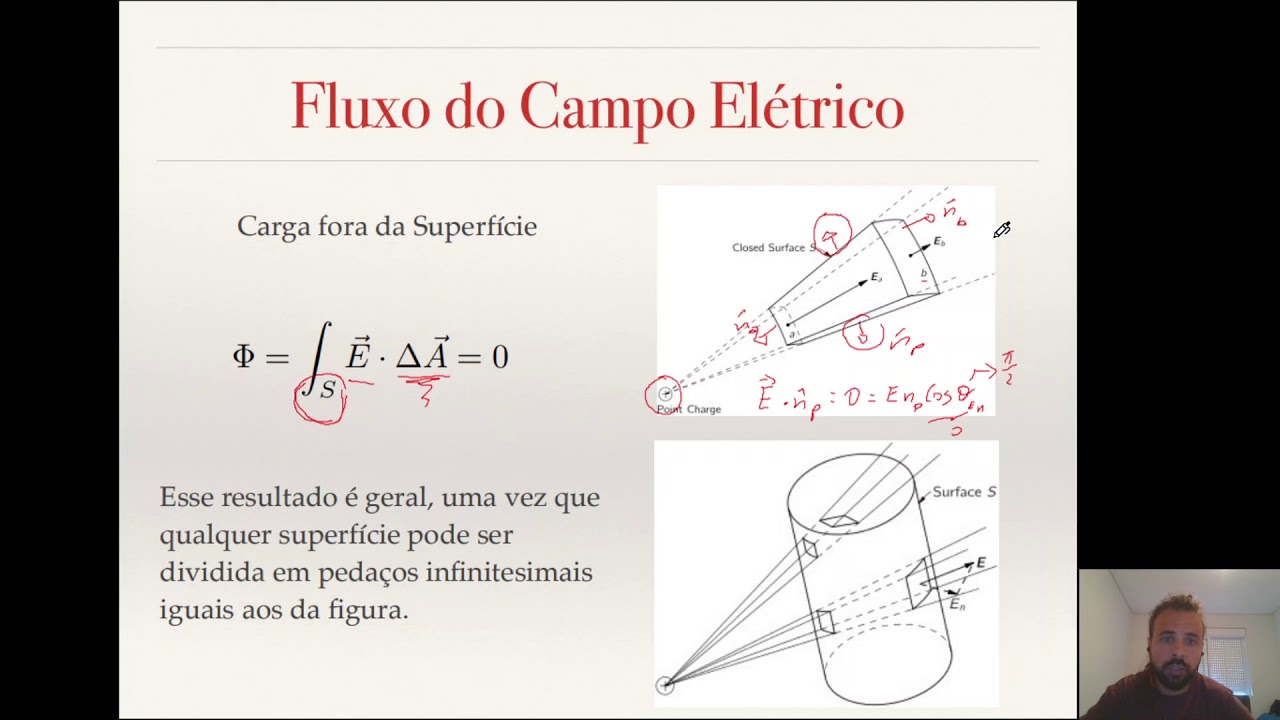 Aula 3 - Lei de Gauss