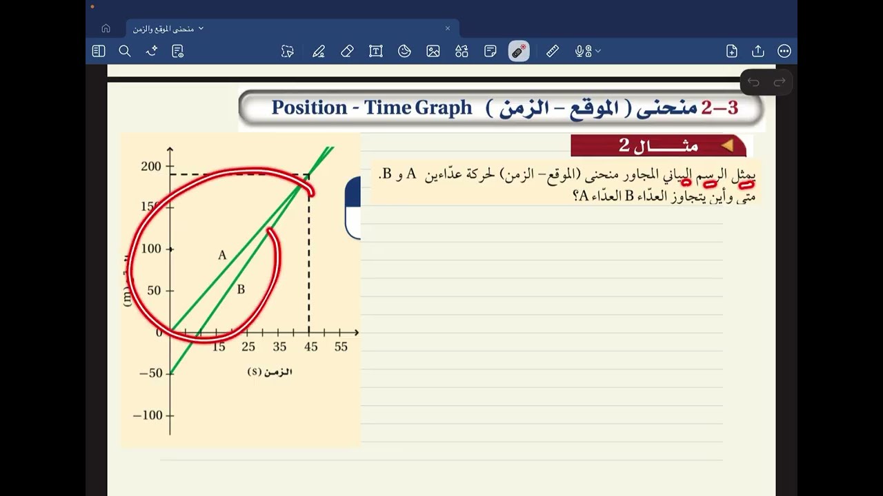 مثال 2 والمسائل التدريبية (14 -18) منحنى الموقع والزمن
