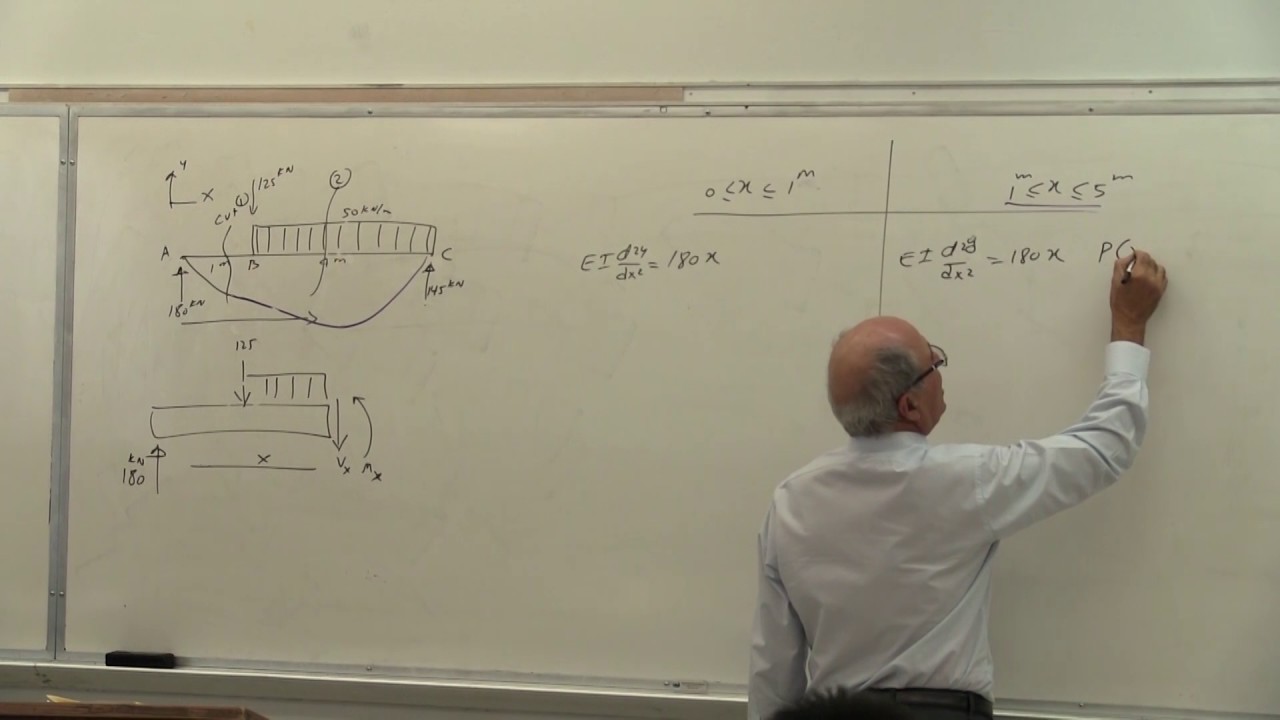 Strength of Materials II: Deflection of Beams, Superposition Method (12 of 19)