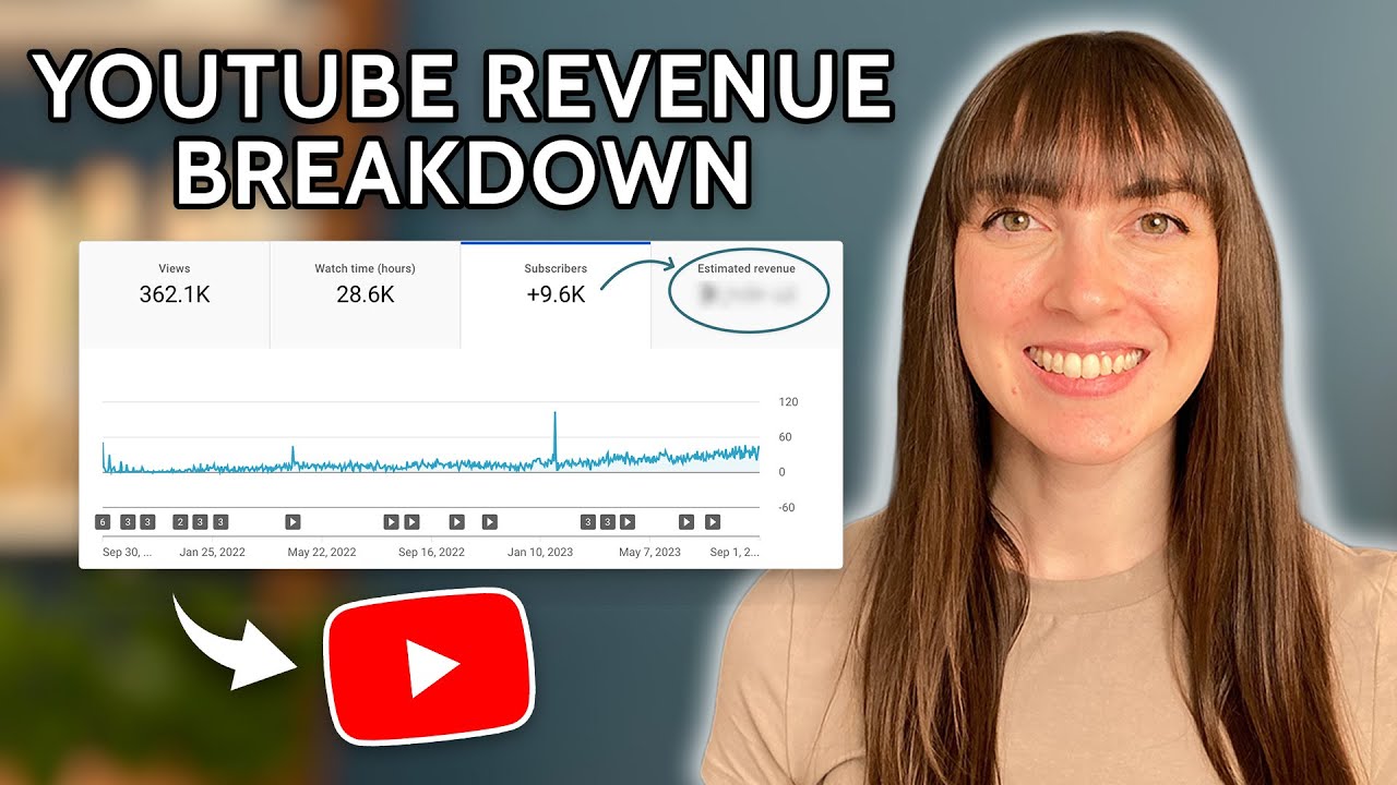 How much money I earn on YouTube with 10k subscribers (revenue breakdown)