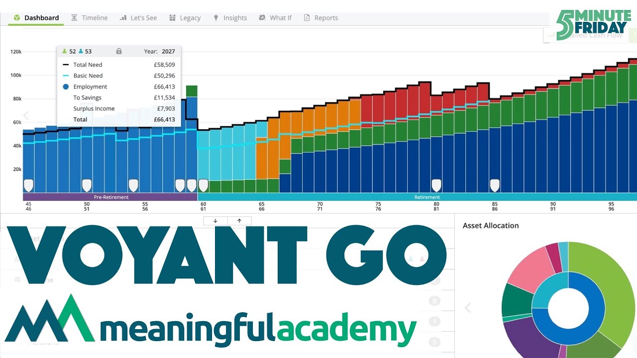 Meaningful Academy: A taste of Voyant GO