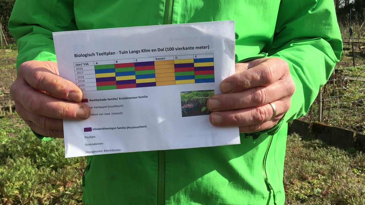 Teeltplan in biologische Tuin langs Klim en Dal