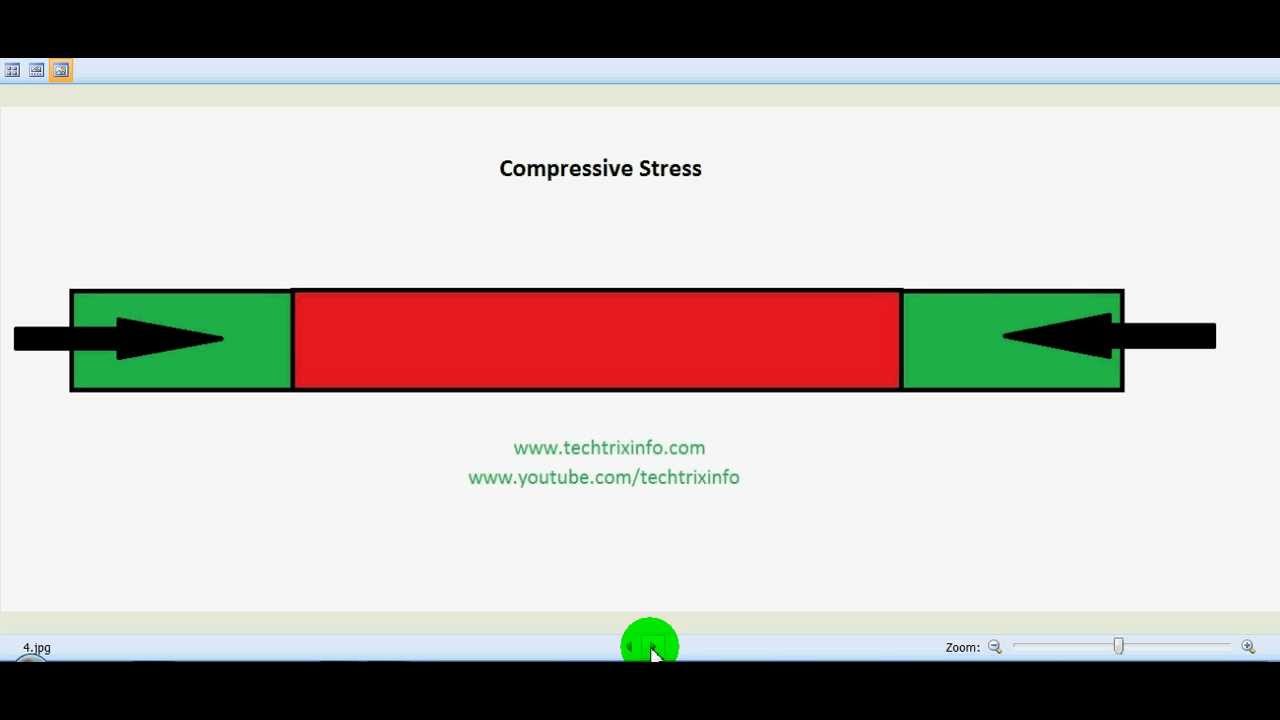 How stress, tensile stress, compressive stress works. ✔