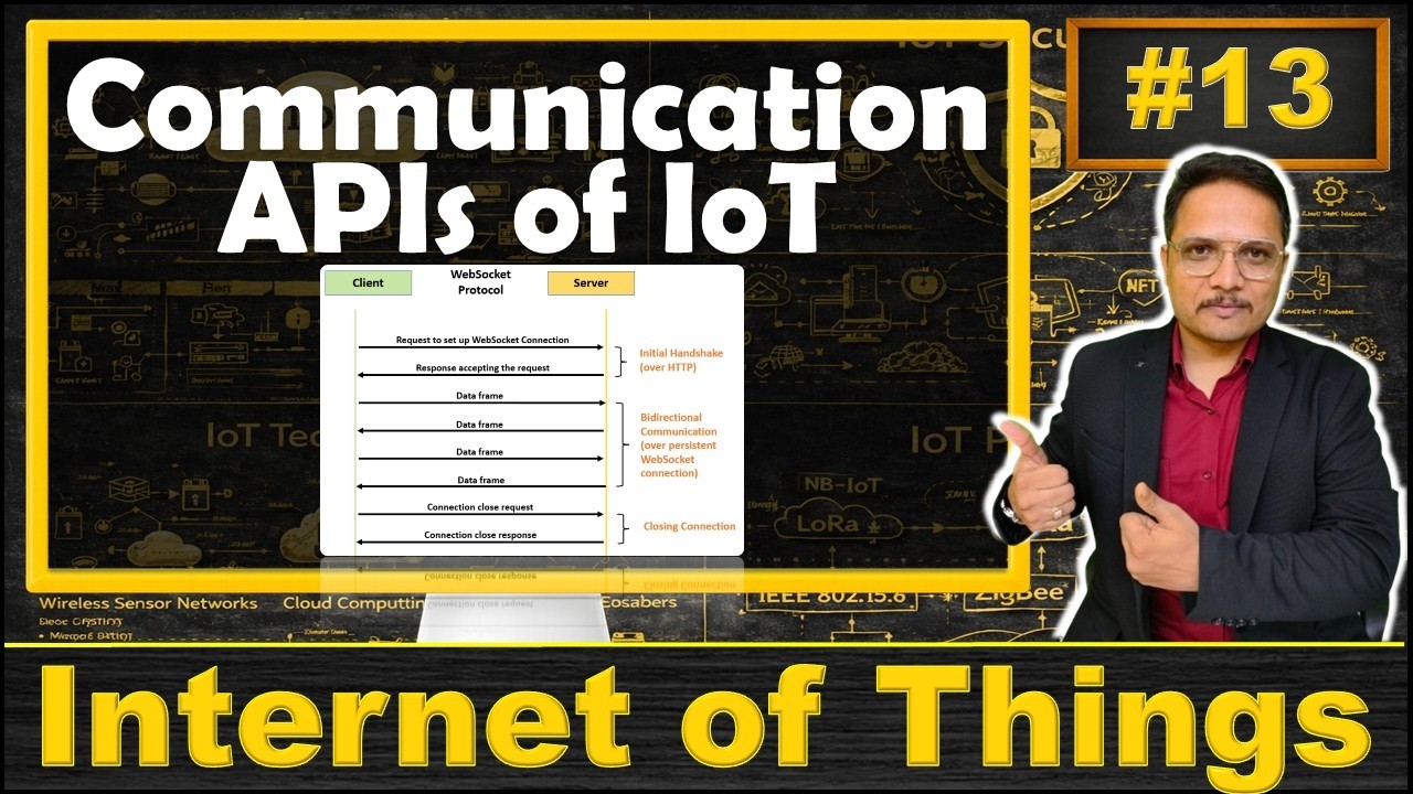 Communication APIs in IoT: REST API and WebSocket API Explained | Internet of Things - IoT
