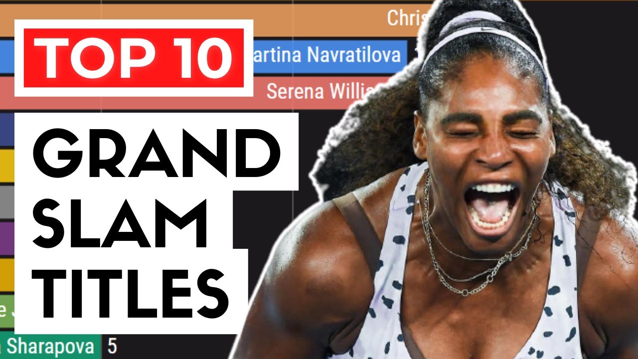 Women's Grand Slam Titles Winners by Age | WTA Ranking History