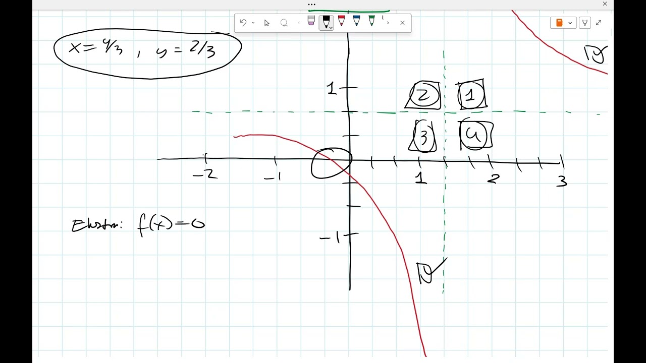 Rasjonal graf asymptote skisse 1T