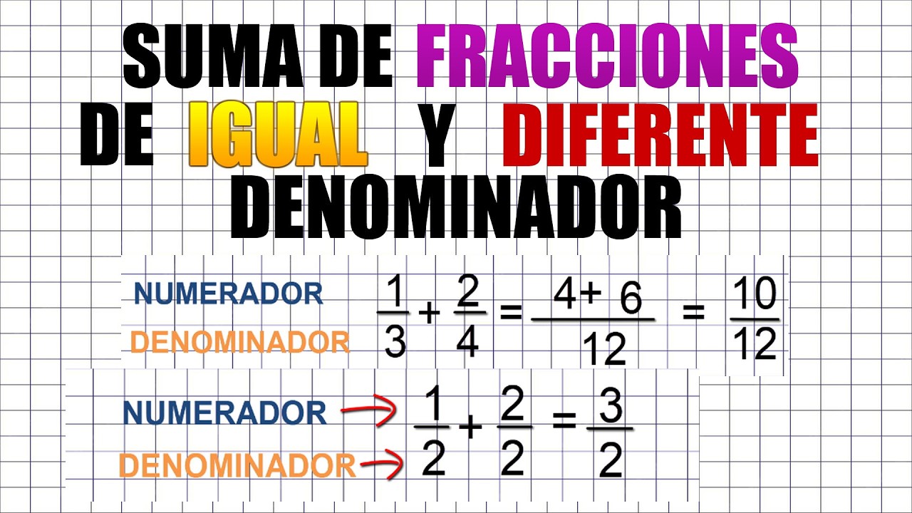 Aprendé a Sumar Fracciones en Minutos (Fácil y Rápido)