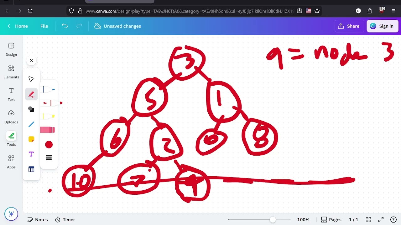 Leetcode 865: Smallest Subtree with all the Deepest Nodes