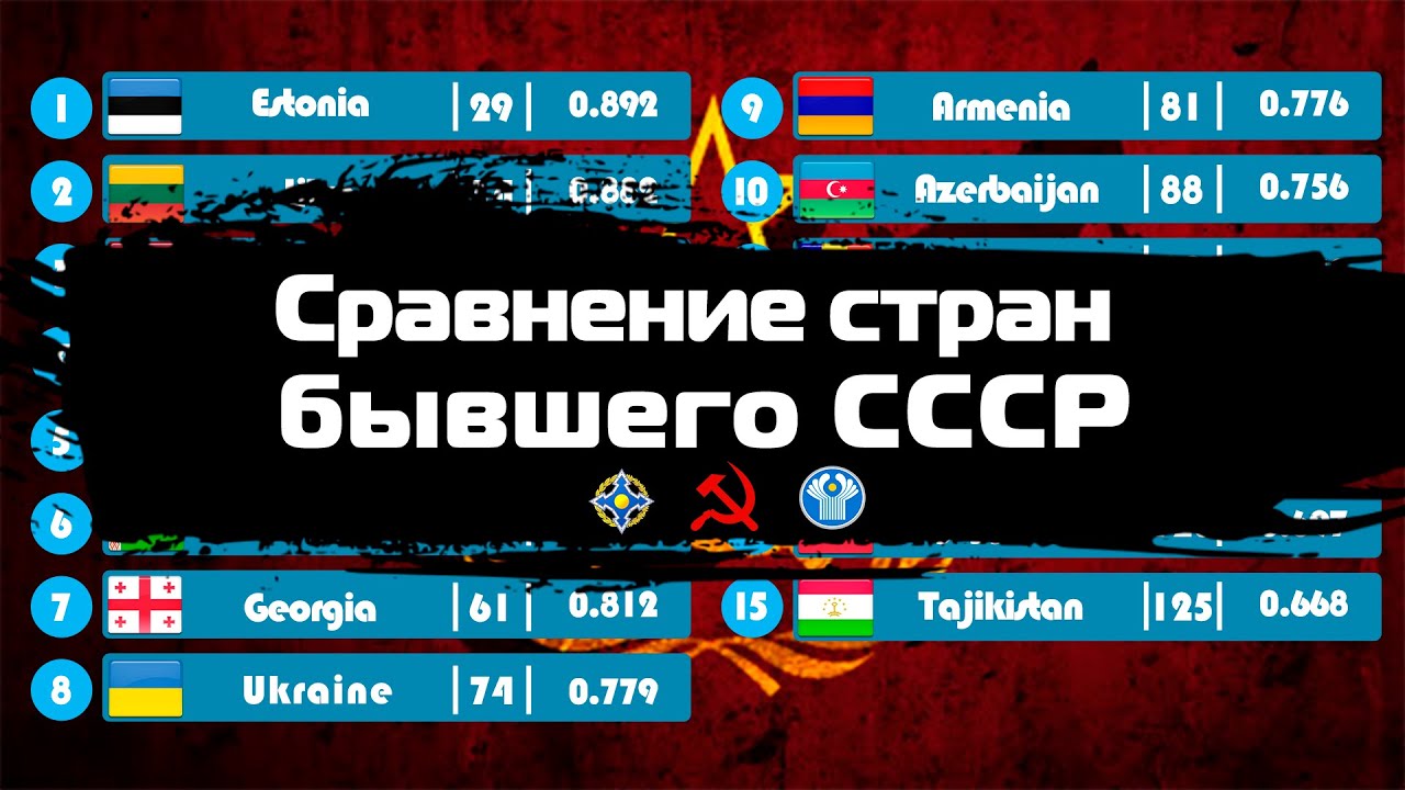 Сравниваем Страны Бывшего СССР. Как живут спустя 30 лет?