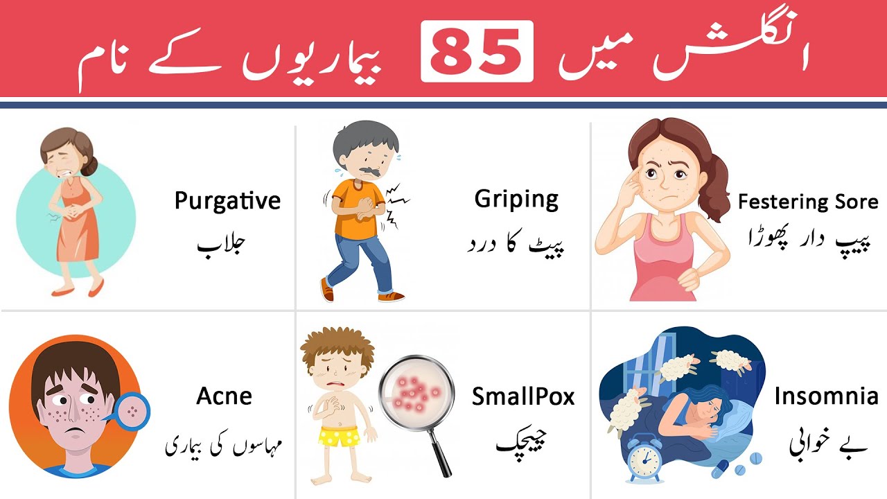 Diseases Names and Vocabulary Words in English and Urdu Meaning -   Medical Disease Vocabulary