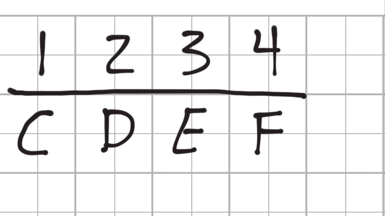 Using Tetrachords to Understand Major Scales