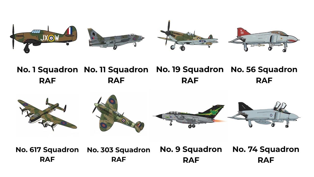 Every RAF Squadron and Its Role Explained in mintues.