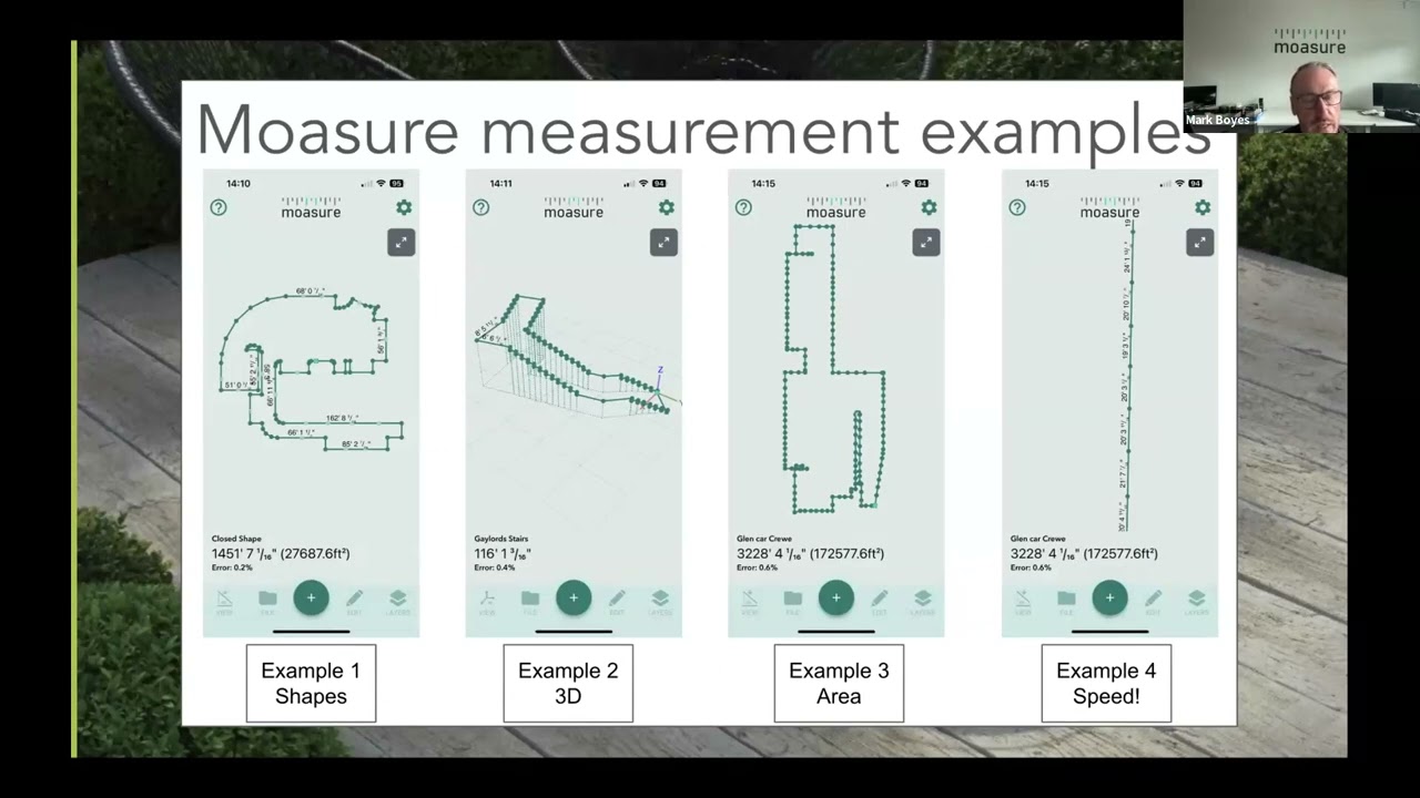 Moasure®: A New Way Of Measuring