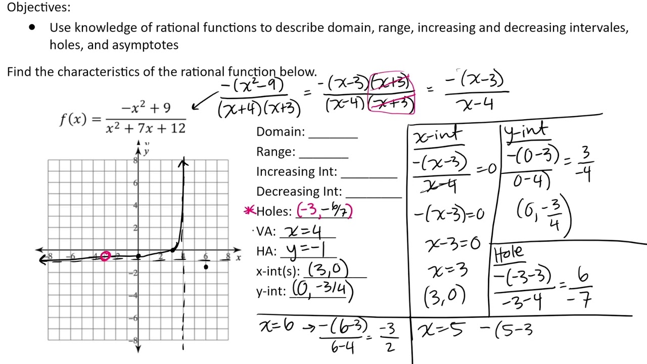 Characteristics of Rational Functions