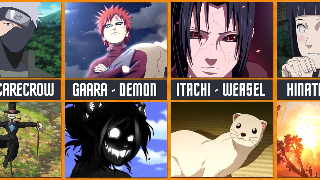 Meaning of the names of the characters from anime Naruto (ナルト)