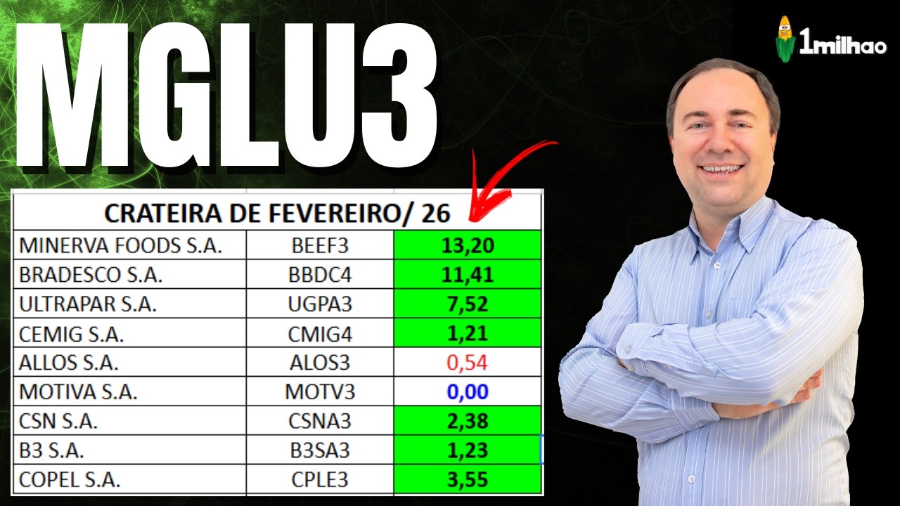 A&ccedil;&atilde;o MGLU3 - An&aacute;lise T&eacute;cnica Semanal da A&ccedil;&atilde;o do MAGALU (Magazine Luiza)