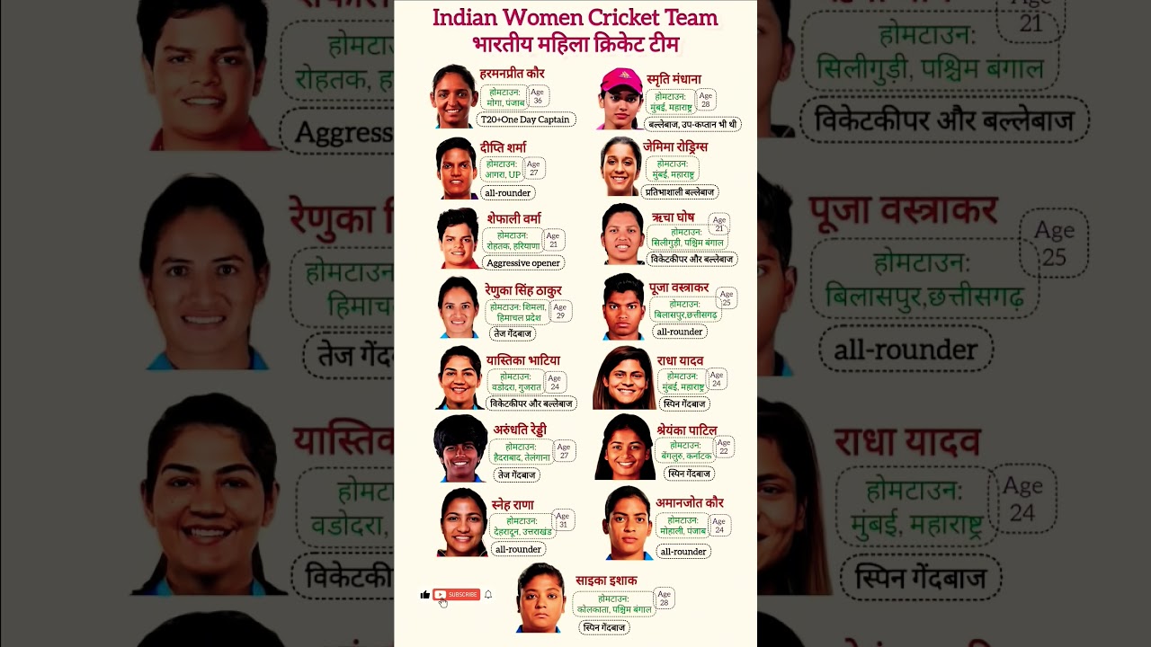 Indian women cricket team introduction 🏏🏏|| Women Cricket Players place and  age 👶|| #cricket