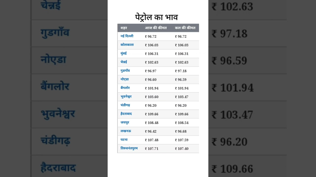 Petrol price 11/01/2023 #petrolprice #shorts