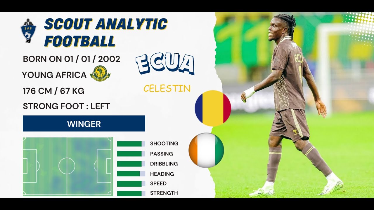 ECUA CELESTIN (ЧАСТЬ 1 / 2025 - 2026) (WINGER - YOUNG AFRICA TANZANIA)