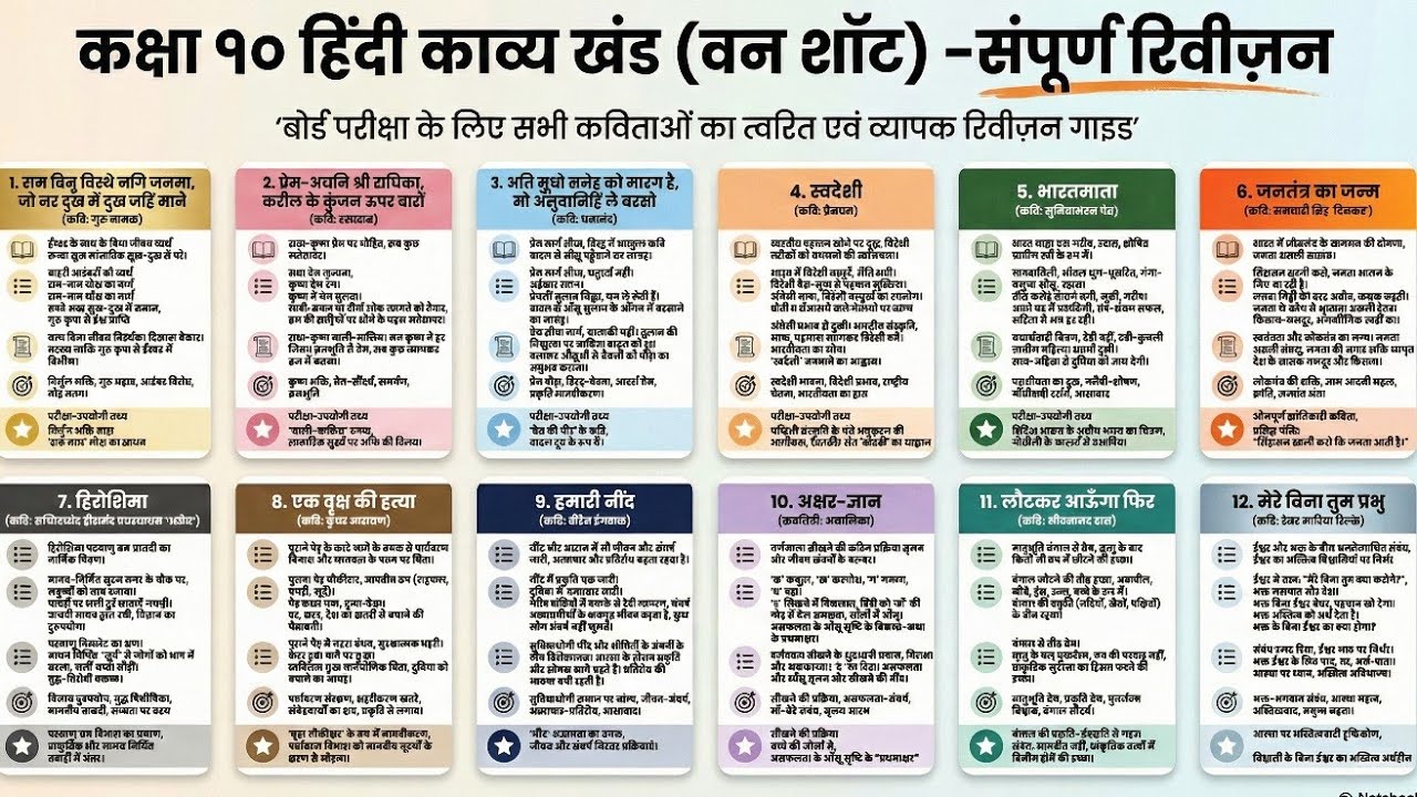 Class 10 Hindi काव्य खंड One Shot Complete | सभी कविताएँ अर्थ सहित | Board Exam 2026