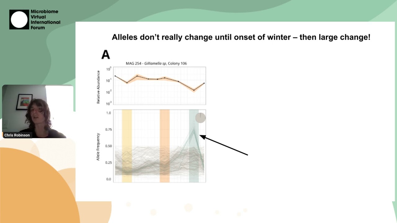 Chris Robinson - Dynamics Within The Honey Bee Microbiome Via Longitudinal Metagenomics | MVIF45 S05